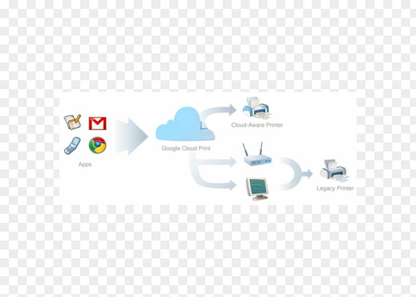 Printer Google Cloud Print Computing Android PNG