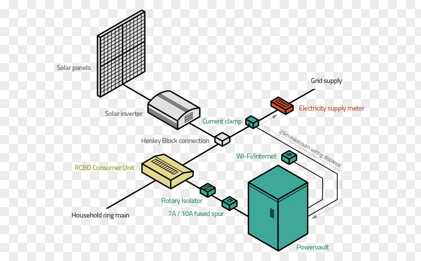 Electricity Dell PowerVault Energy Storage Electric Battery Rechargeable PNG