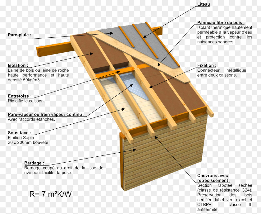 Window Green Roof Aislante Térmico Bent PNG