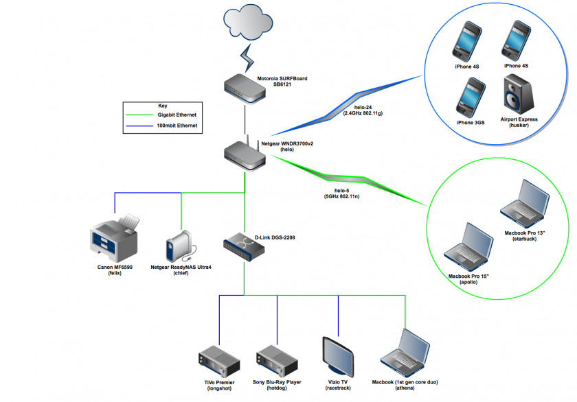 Network Computer Diagram Software Home PNG