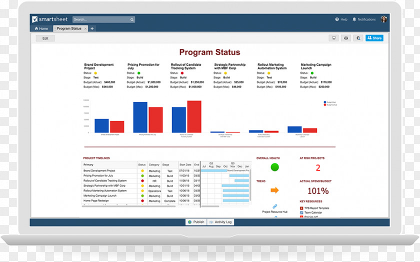 Dashboard Smartsheet JIRA Computer Program Project PNG