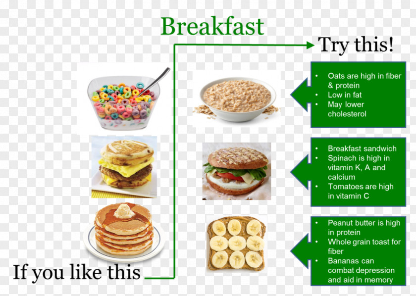 Breakfast Fast Food Hamburger Junk PNG