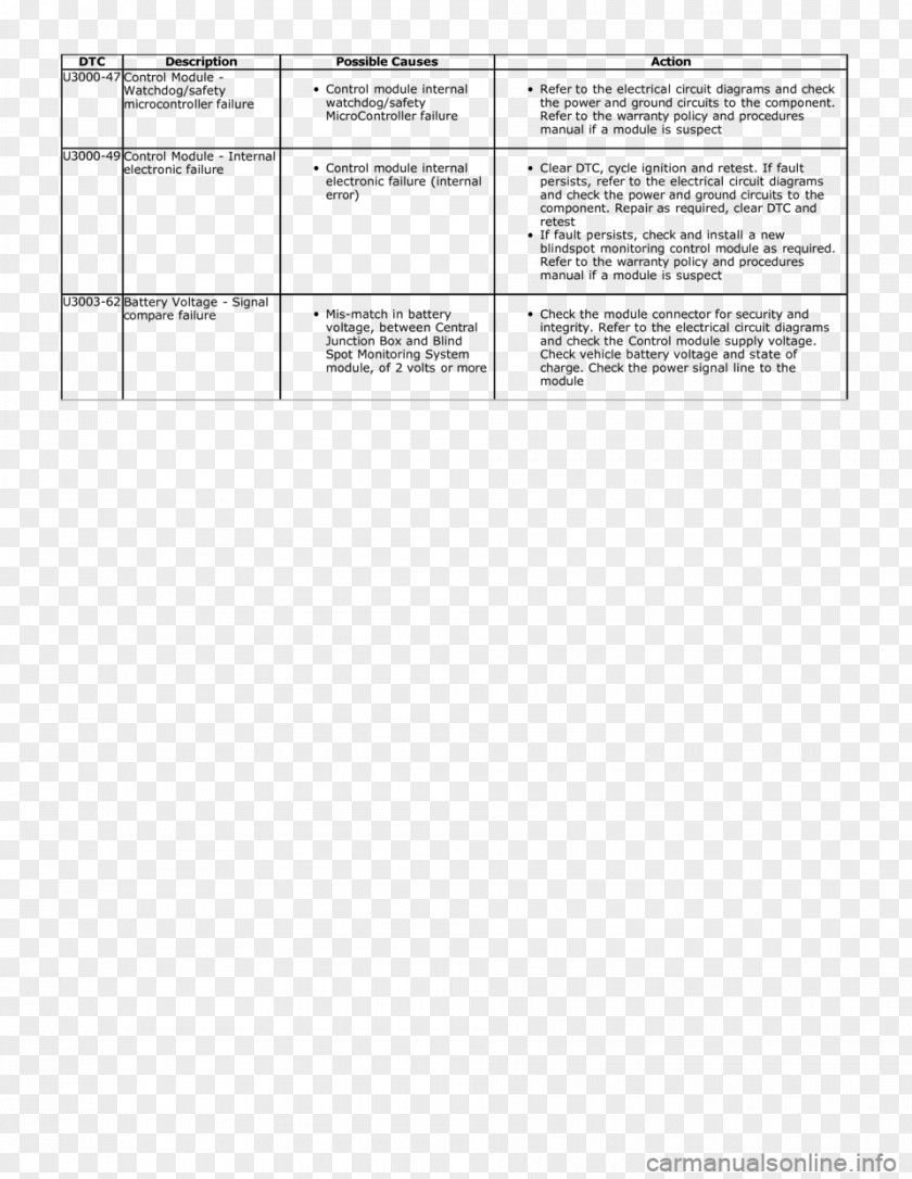 Design Document Line Angle PNG