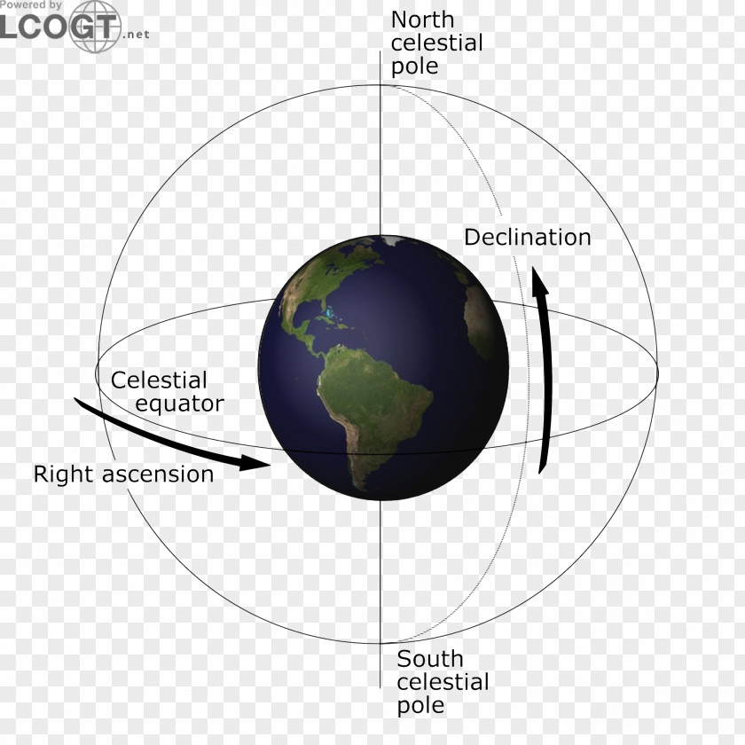 Earth Globe /m/02j71 Sphere Equator PNG