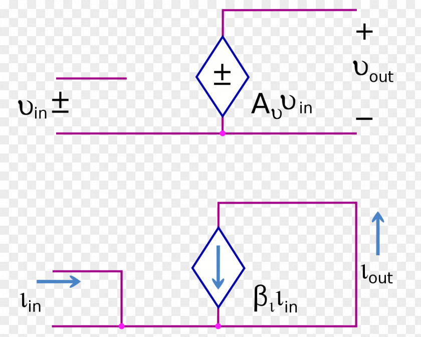 Loading Chart Buffer Amplifier Data Electric Potential Difference Current PNG