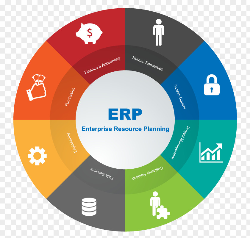 Business Enterprise Resource Planning & Productivity Software Computer Management PNG