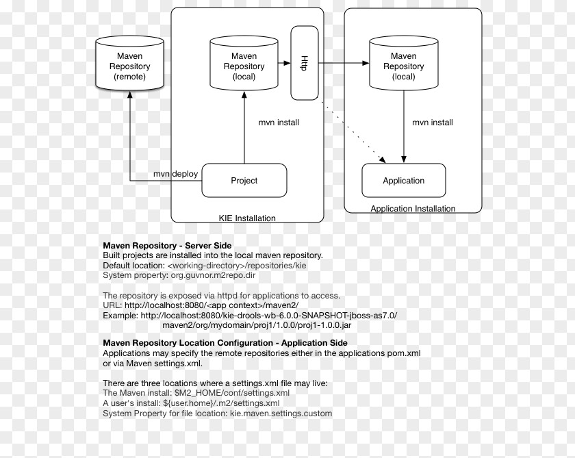 Design Document Line PNG