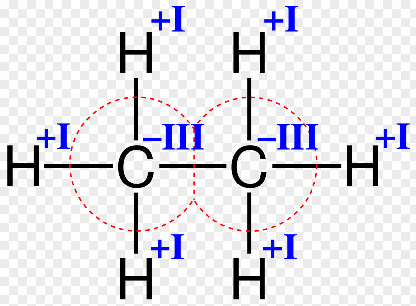 Ethan 1-Propanol Chemical Formula Structural Isomer Propane PNG