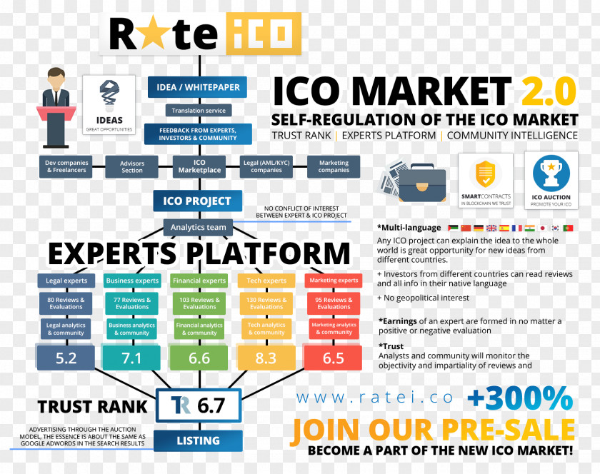 Bitcoin Initial Coin Offering Security Token Blockchain The Economy PNG