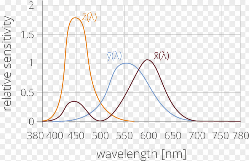 Design Pattern PNG