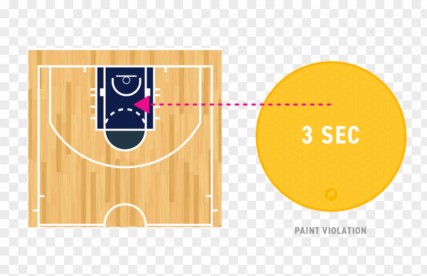 Key Three Seconds Rule Defensive Three-second Violation Basketball PNG