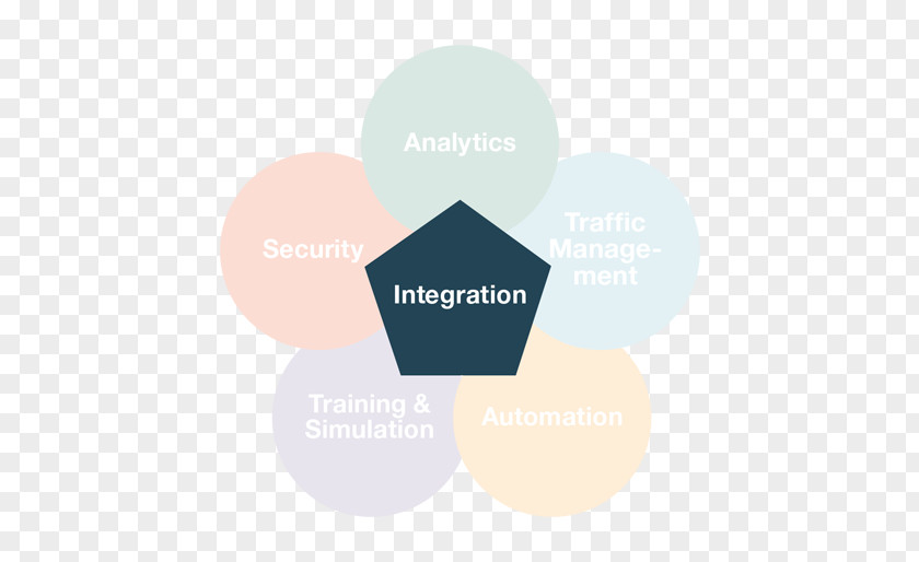 Systems Integrator Brand Organization PNG