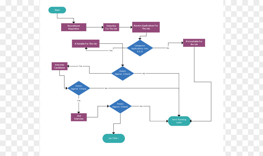 Step Flow Chart Diagram Flowchart Workflow School Swim Lane PNG