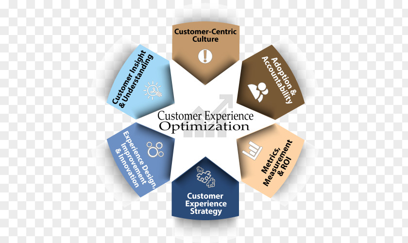 Customer Experience Loyalty Business Model Engagement PNG