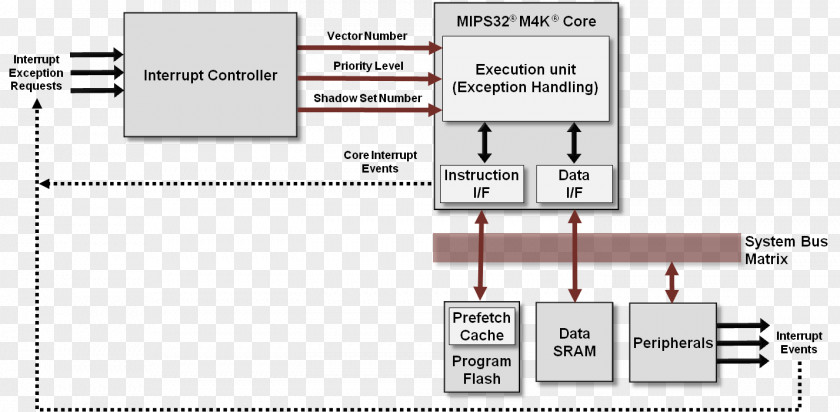 Block Diagram Electronic Component Line Electronics PNG