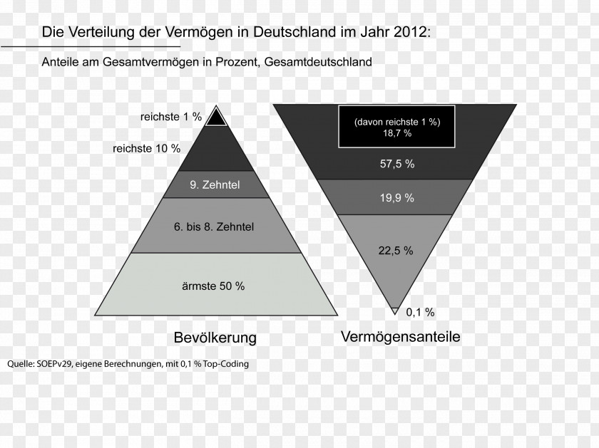 Pyramid Germany Vermögensverteilung In Deutschland Distribution Of Wealth Wage Dispersion Estate PNG