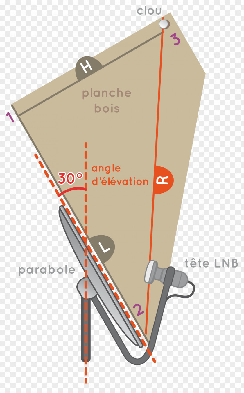 Angle Parabola D'élévation Parabolic Antenna Triax Steel Dish Satellite 64 Cm PNG