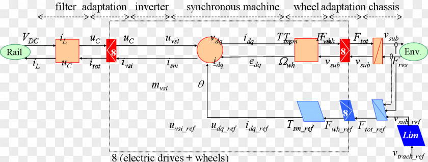 Innovative Backward Line Point Angle PNG