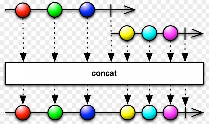 Operator Functional Reactive Programming Android Computer PNG