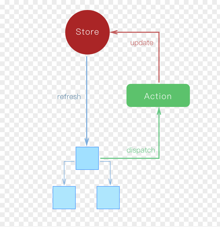 The Store To Upgrade Kuangshuai Npm Libraries.io Software Framework Instance PNG