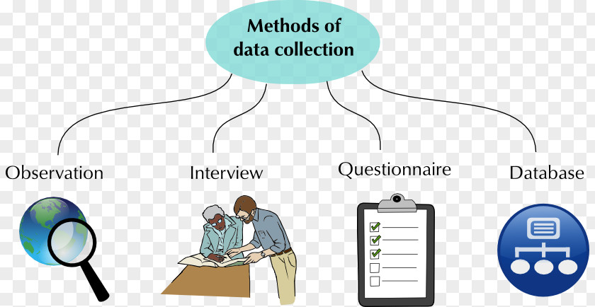Data Collection Research Observation Set PNG