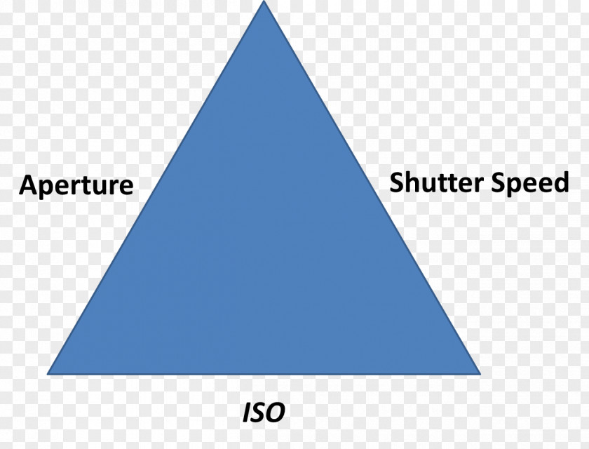 Light-sensitive Triangle Circle Area Kerr-lens Modelocking PNG