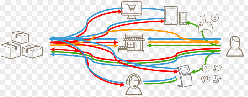 Omnichannel E-commerce SAP Hybris Customer Experience Shopping PNG