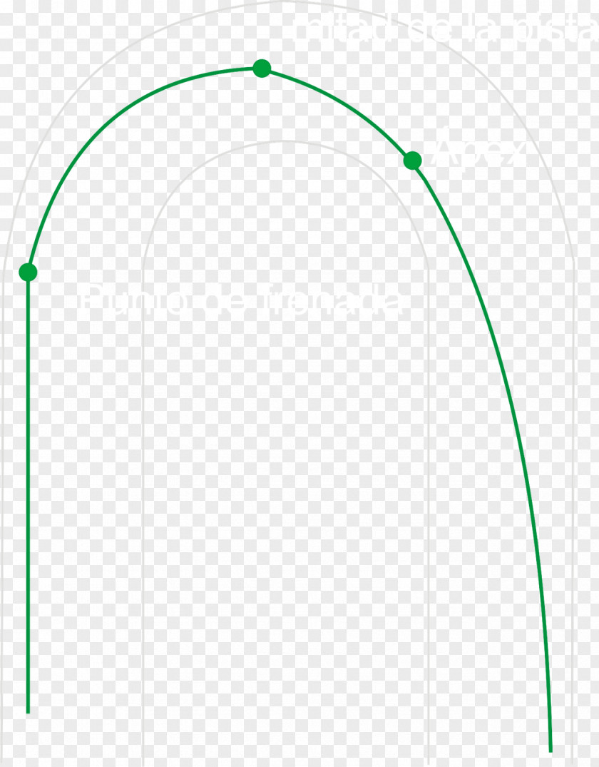 Car Curve Understeer And Oversteer Length Line PNG