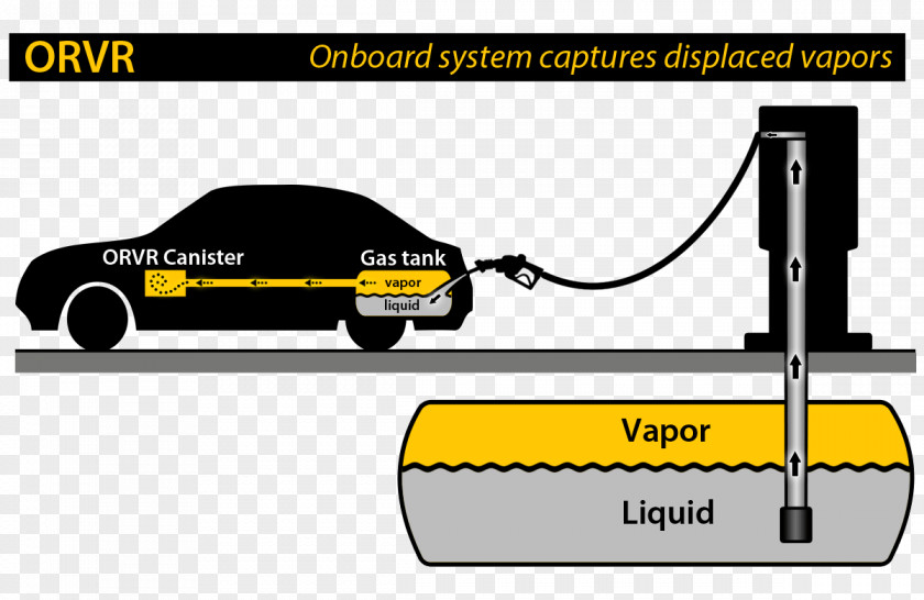 Car Motor Vehicle Onboard Refueling Vapor Recovery PNG