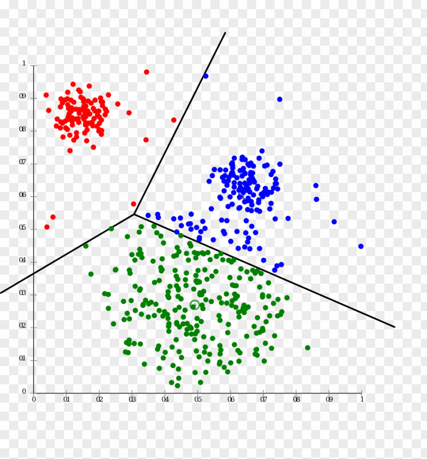 Code Vector Cluster Analysis Hierarchical Clustering K-means Statistics Computer PNG