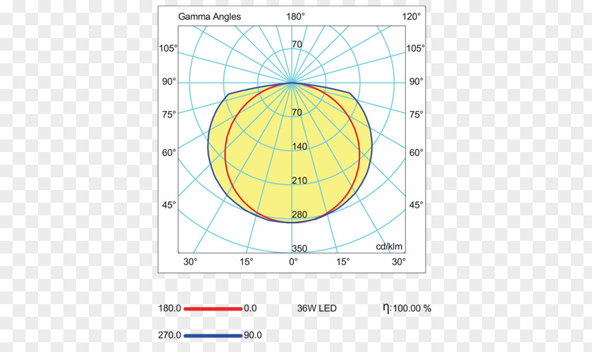 Luminous Efficacy SMD LED Module Circle Light Point Angle PNG