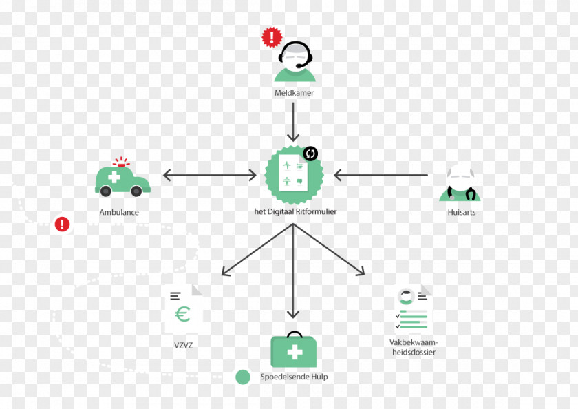 Kladblok NAW-gegevens Product Design Ambulance Patient Emergency Department PNG