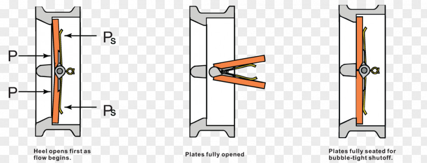 Check Valve Flange Flow Control Steel Casting PNG