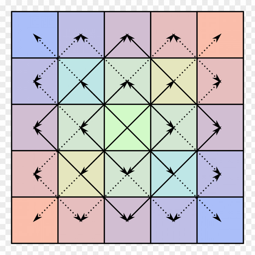 The Matrix Symmetry Bisymmetric Centrosymmetric PNG