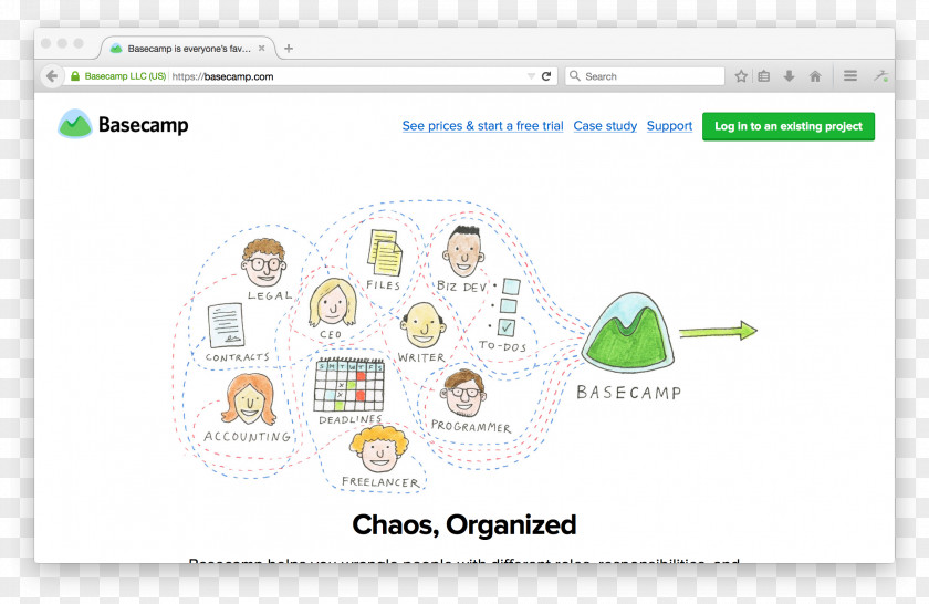 Design Basecamp Web Marketing Graphic PNG
