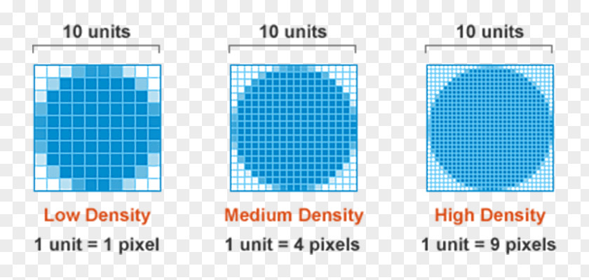 Pixel Density Responsive Web Design Device-independent Dots Per Inch PNG