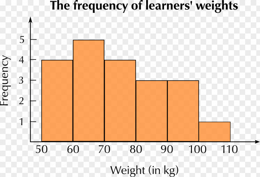 Data Literacy Diagram Electrical Wires & Cable Document Pie Chart PNG