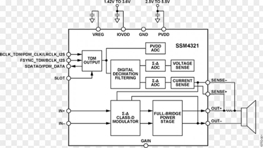 Audio Amplifier Block Diagram Pulse-density Modulation AC Adapter I²S Pulse-code Power PNG