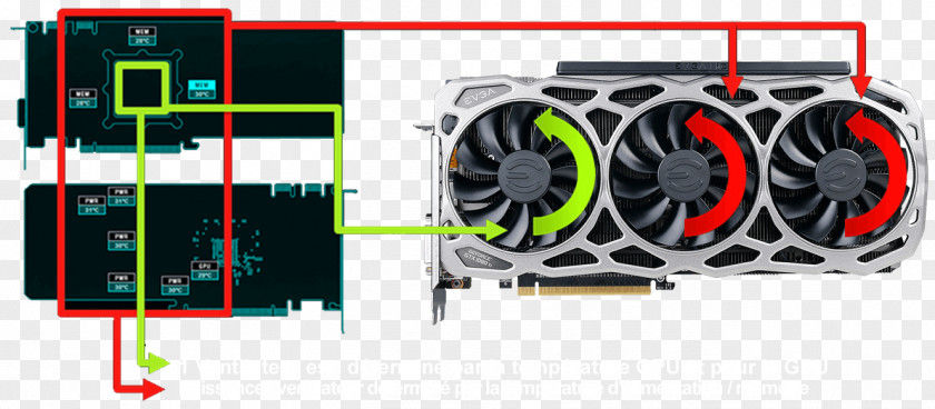 Graphics Cards & Video Adapters NVIDIA GeForce GTX 1080 Ti EVGA Corporation PNG