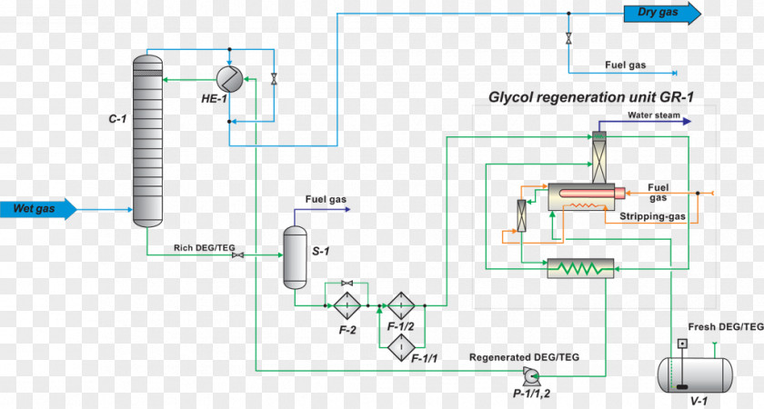 Dehydration Gas Установка комплексной подготовки газа Skropliny Adsorption Process PNG