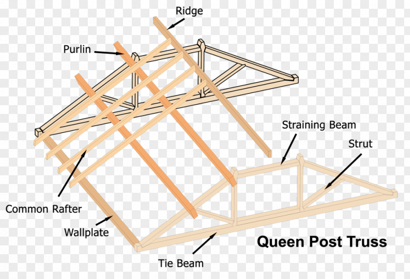 Flat Roof Trusses Timber Truss Queen Post King PNG