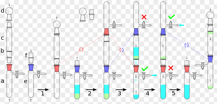 Purification Of Laboratory Chemicals Flasks Schlenk Flask Air-free Technique PNG