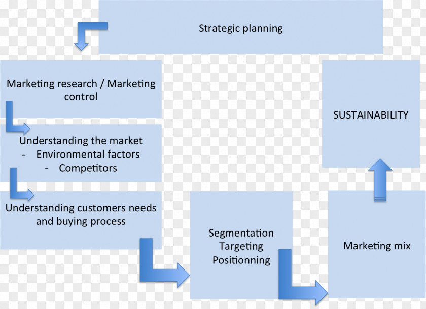 Market Analysis Mental Model Marketing Plan PNG