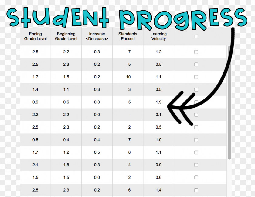 Student Grading In Education Educational Assessment Document PNG