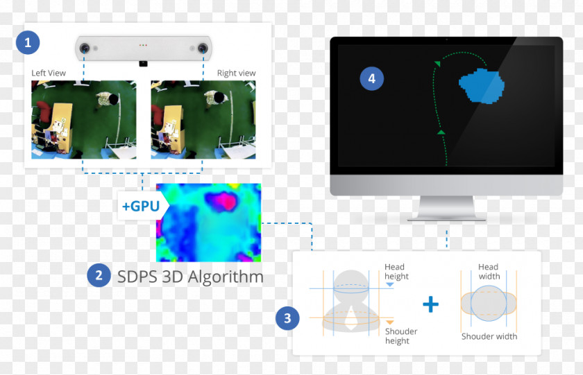 3d Stereoscopic Electronic Component Electronics Accessory Product Design Multimedia PNG