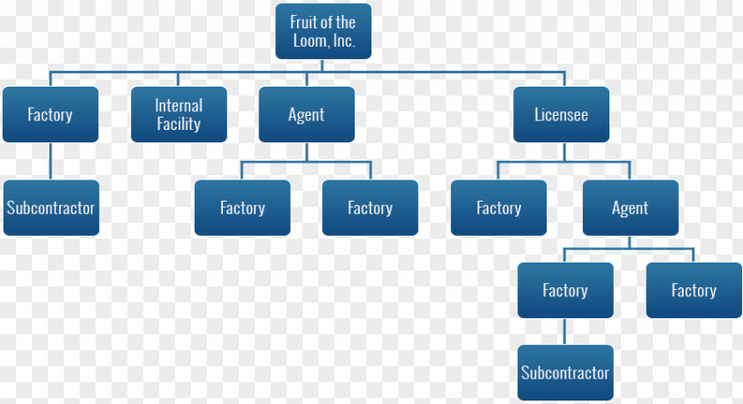 Supply Chain Organizational Structure Brand Business Technology PNG