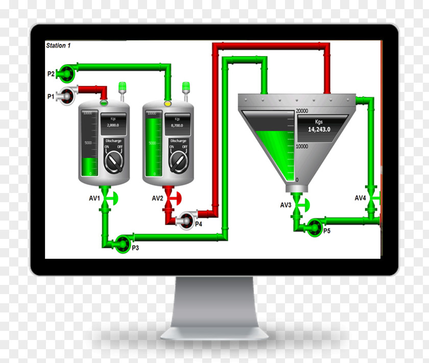 Design SCADA User Interface Computer Software Automation Programmable Logic Controllers PNG