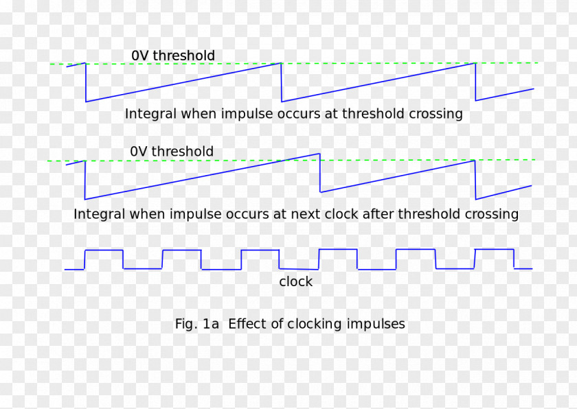 Line Document Organization Angle Microsoft Azure PNG