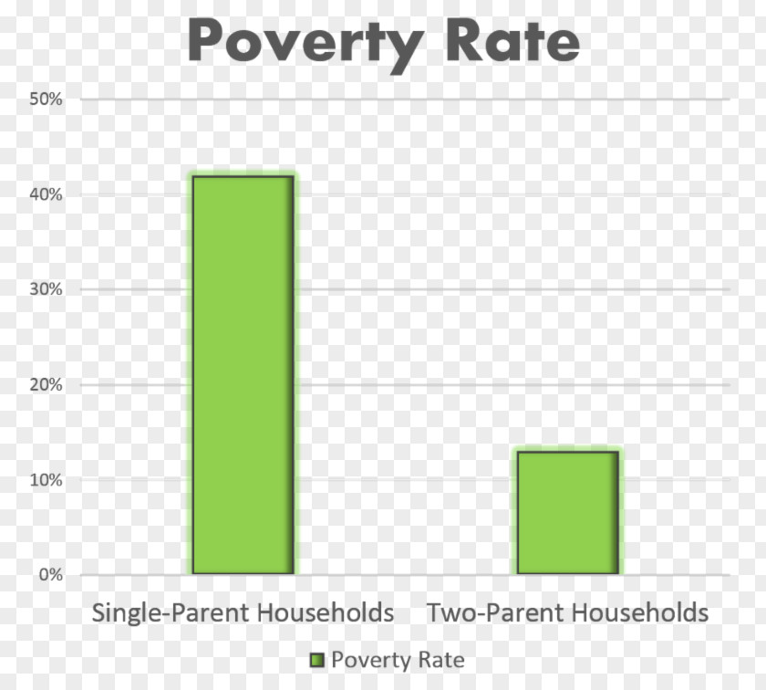 Child Family Father Unemployment Poverty PNG