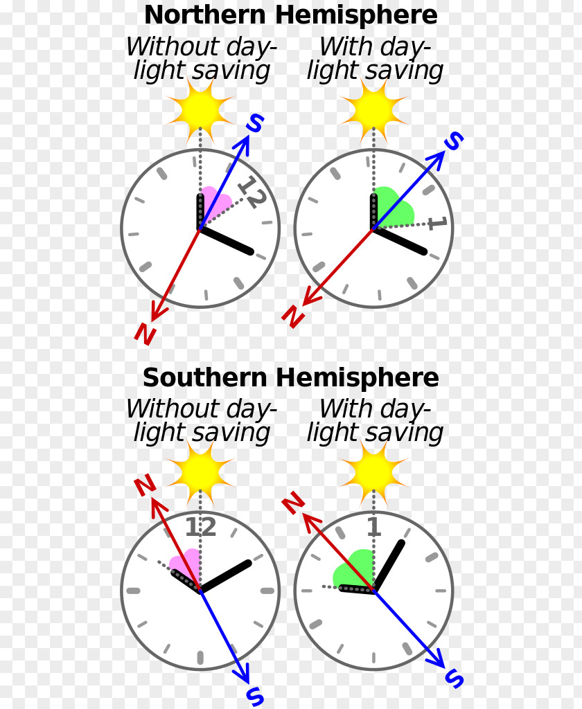 Compass Northern Hemisphere Southern Cardinal Direction PNG